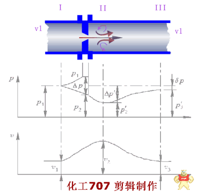 喷嘴流量计