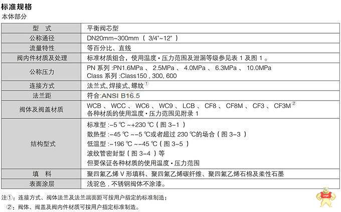 VT系列进口气动单座调节阀 法兰式进口阀门,直通式进口阀门,气动进口阀门,不锈钢进口阀门,进口气动单座调节阀