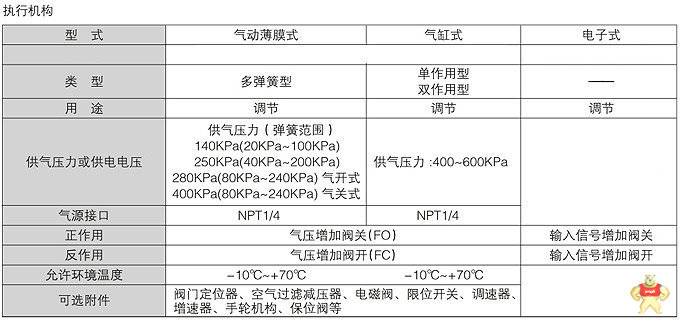 VT系列进口气动单座调节阀 法兰式进口阀门,直通式进口阀门,气动进口阀门,不锈钢进口阀门,进口气动单座调节阀