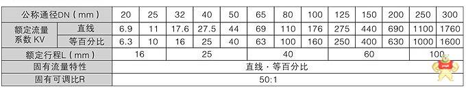 VT系列进口气动单座调节阀 法兰式进口阀门,直通式进口阀门,气动进口阀门,不锈钢进口阀门,进口气动单座调节阀