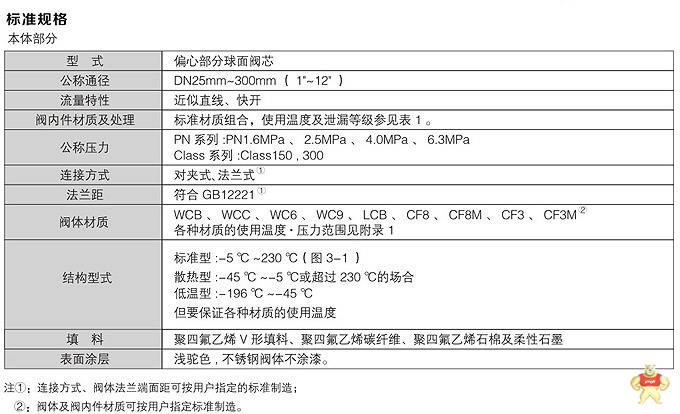 VT系列进口气动偏心旋转阀 法兰式进口阀门,直通式进口阀门,气动进口阀门,不锈钢进口阀门,进口气动偏心旋转阀