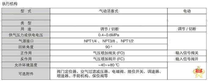 VT系列进口气动偏心旋转阀 法兰式进口阀门,直通式进口阀门,气动进口阀门,不锈钢进口阀门,进口气动偏心旋转阀