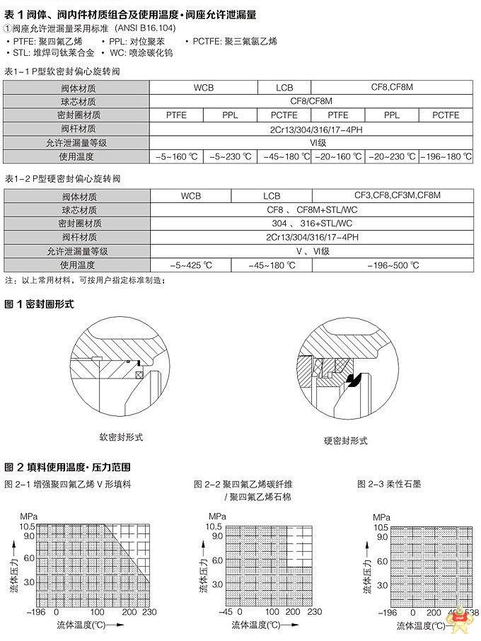 VT系列进口气动偏心旋转阀 法兰式进口阀门,直通式进口阀门,气动进口阀门,不锈钢进口阀门,进口气动偏心旋转阀