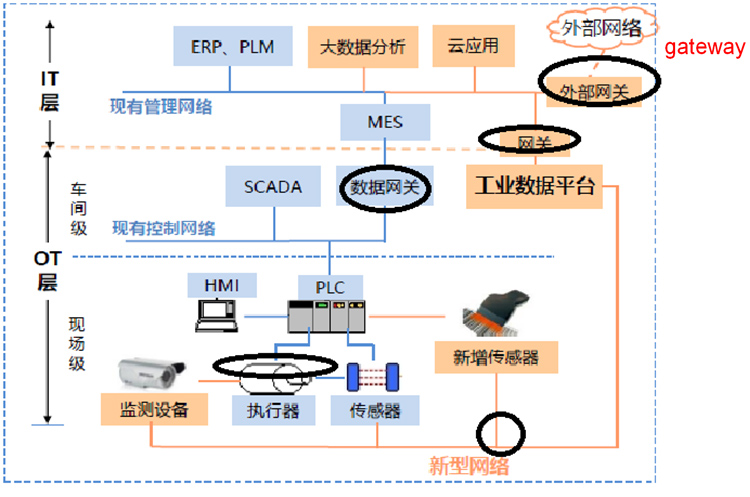 微控X86系列 双核CPU无风扇 61850协议 转换 工业级 组态式 通讯网关