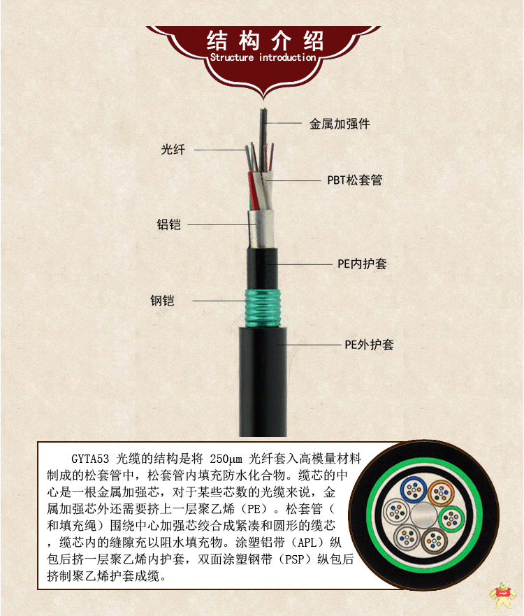 室外4芯直埋光缆GYTA53-4B1.3单模地埋光纤线双铠双护重铠光缆 GYTA53光缆,直埋光缆,重铠光缆,双铠双护套光缆,地埋光缆