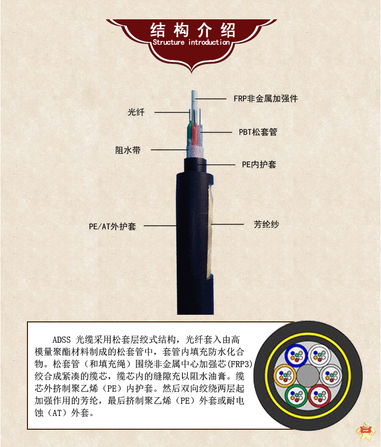 室外非金属12芯ADSS光缆 100米跨电力光缆 全介质自承PE护套光纤 ADSS光缆,电力光缆,非金属自承式光缆,全介质自承光缆,电力架空光纤线