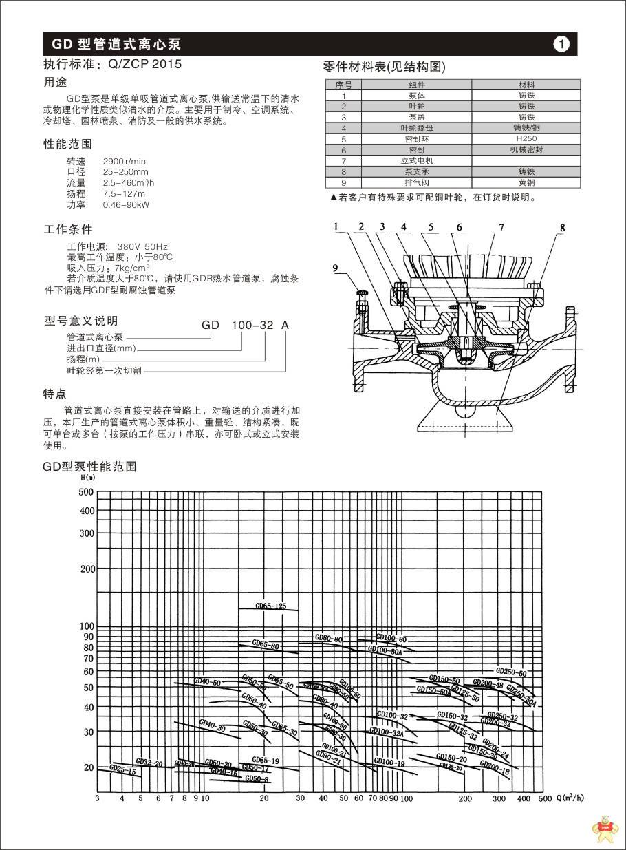 GD100-19A厂价促销 循环泵 水泵批发 冷却塔水泵 立式管道泵 循环泵,水泵批发,冷却塔水泵,立式管道泵