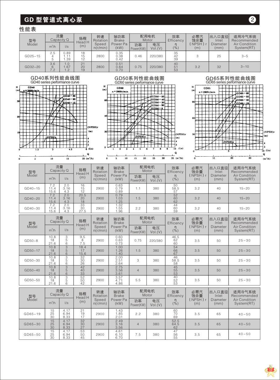 管道泵 立式管道泵 冷却塔循环水泵 空调循环冷却泵 GD100-30 管道泵,立式管道泵,冷却塔循环水泵,空调循环冷却泵