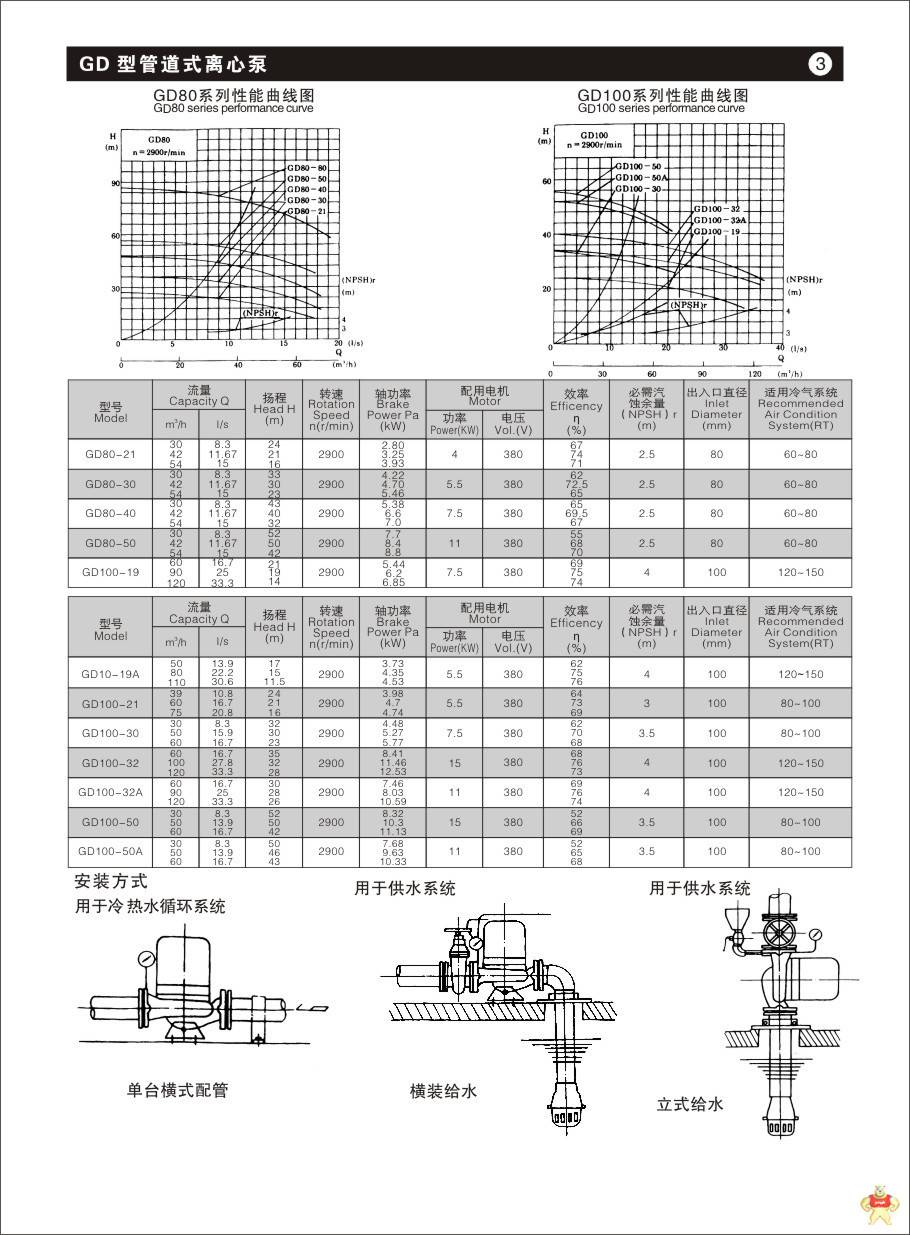 管道泵GD50-17水泵生产厂家 水泵品牌 水泵供应 冷水泵 冷冻水泵 管道泵,冷冻水泵,水泵品牌,水泵供应,冷水泵