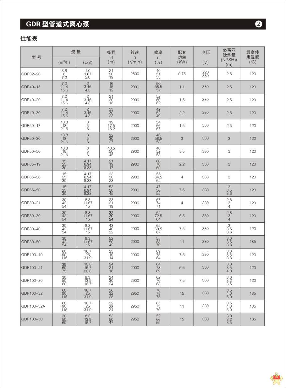 热水泵 高温泵 增压泵 热水系统泵 2级能效GDR40-15广州中超泵业 热水泵,高温泵,增压泵,热水系统泵