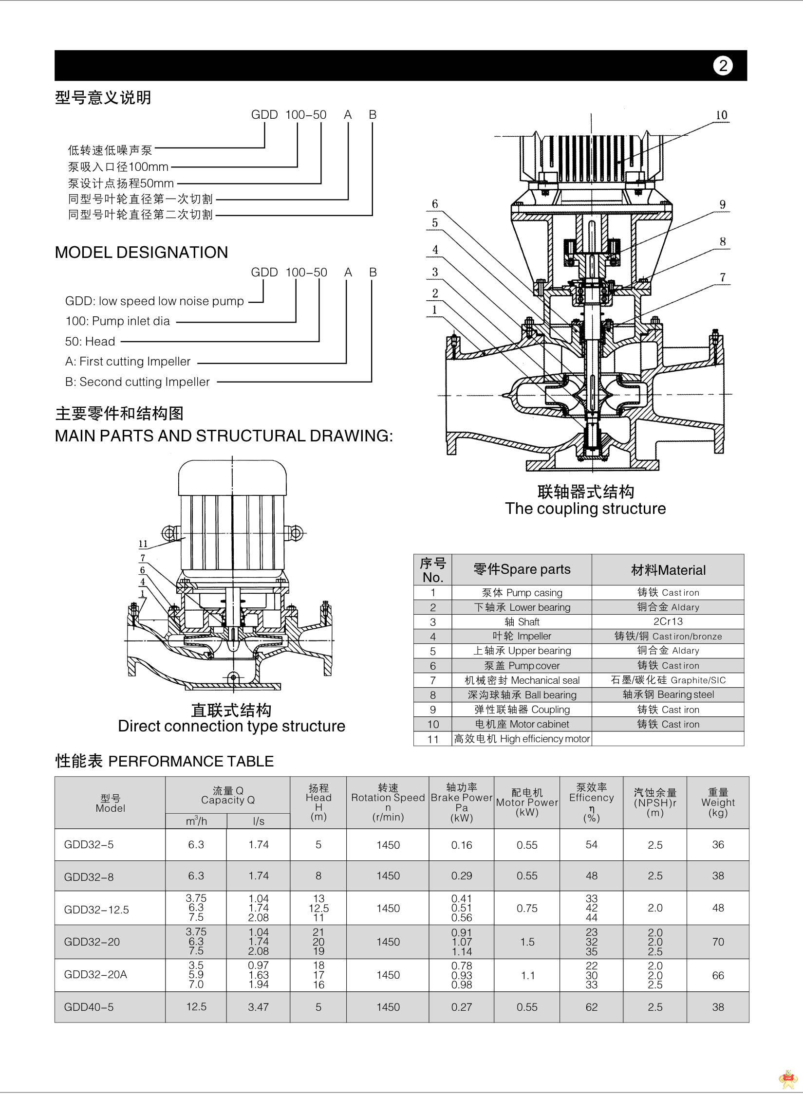 低转速管道泵 低噪音管道泵 低噪音水泵 静音水泵GDD100-50 低转速管道泵,低噪音管道泵,低噪音水泵,静音水泵