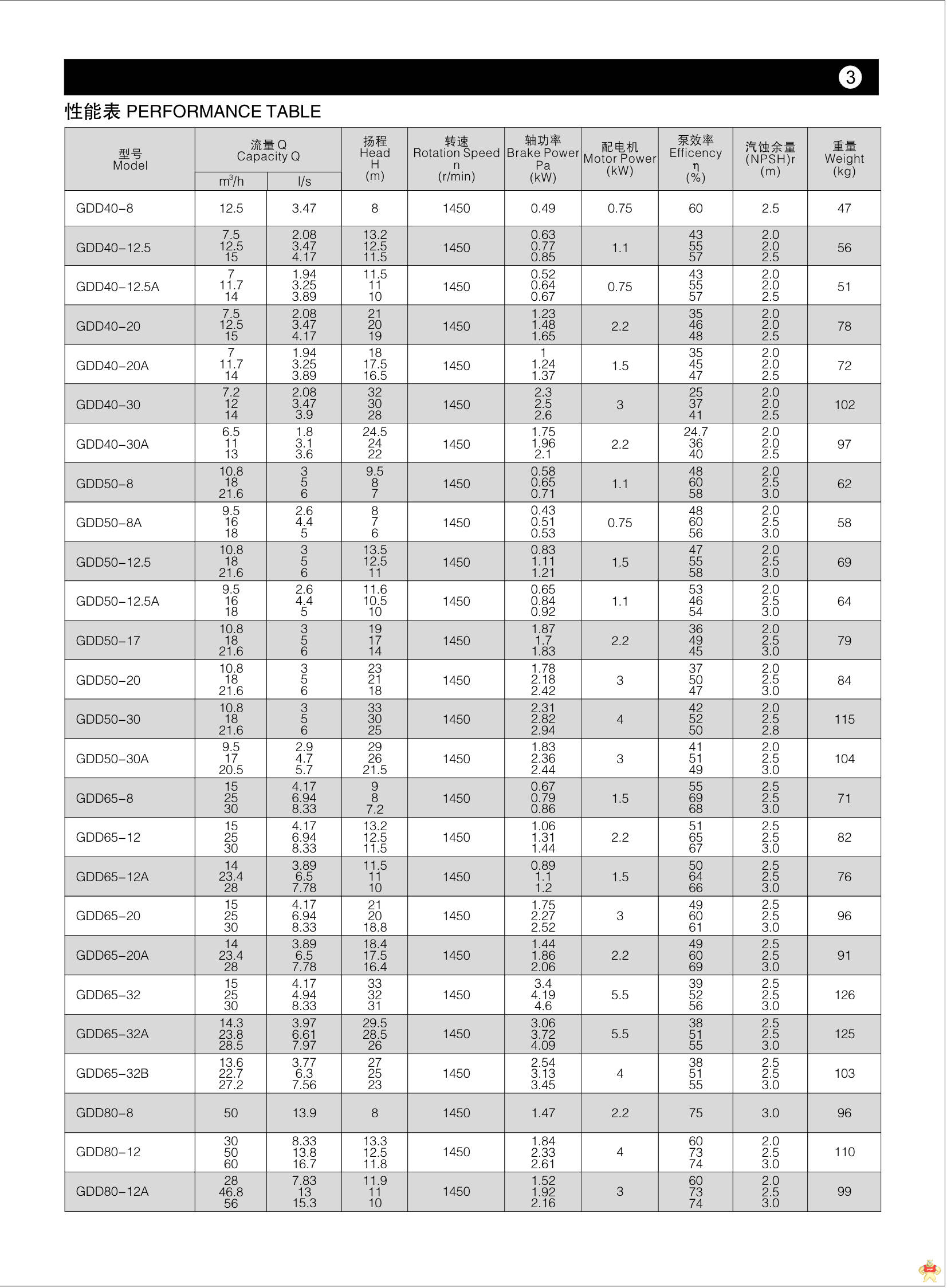 GDD离心泵 低转速水泵 低转速管道泵 低噪音管道泵GDD200-24A GDD离心泵,低转速水泵,低转速管道泵,低噪音管道泵