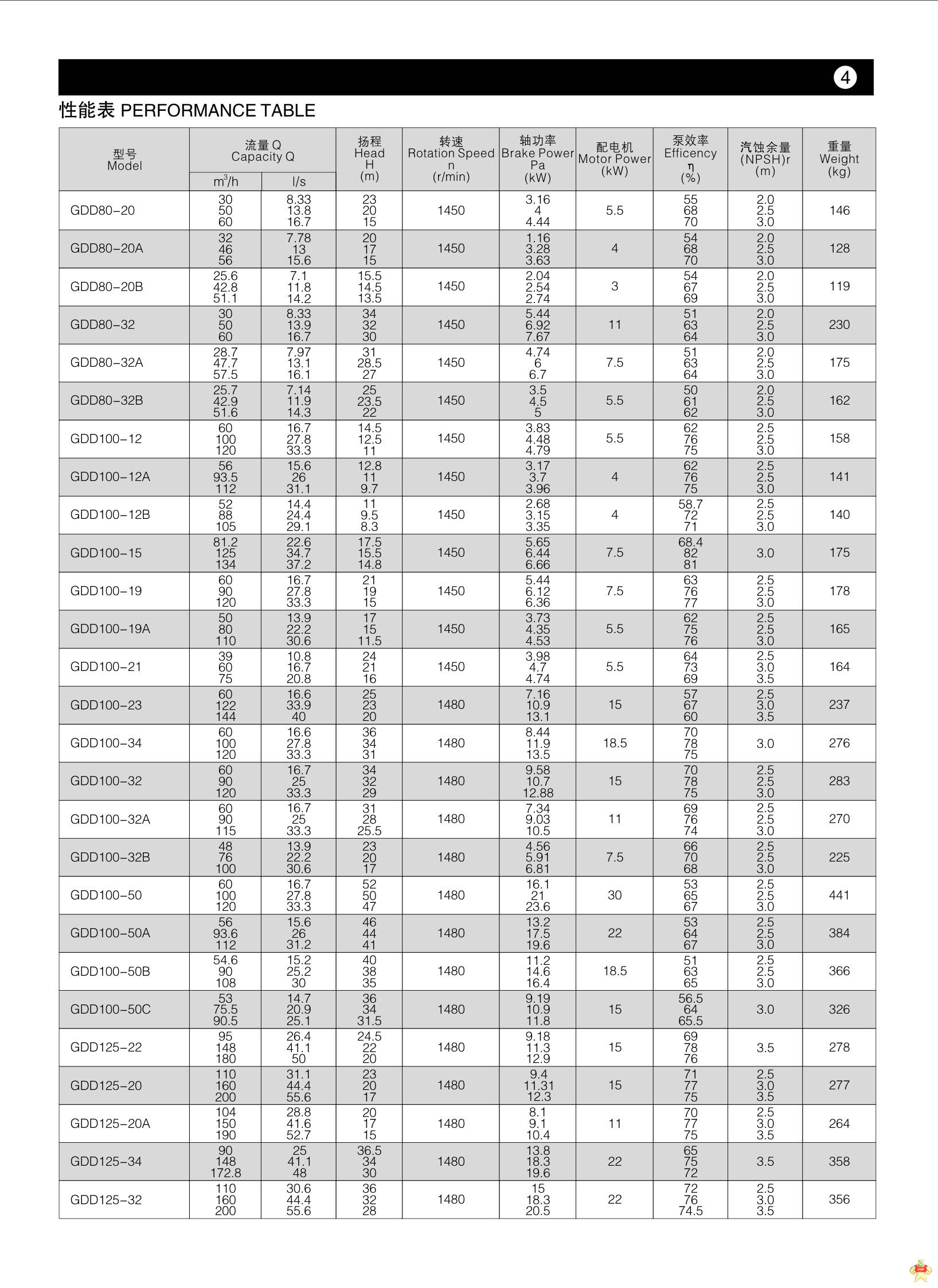 电动抽水机 低转速离心泵 低转速水泵 低转速管道泵GDD100-19 电动抽水机,低转速离心泵,低转速水泵,低转速管道泵