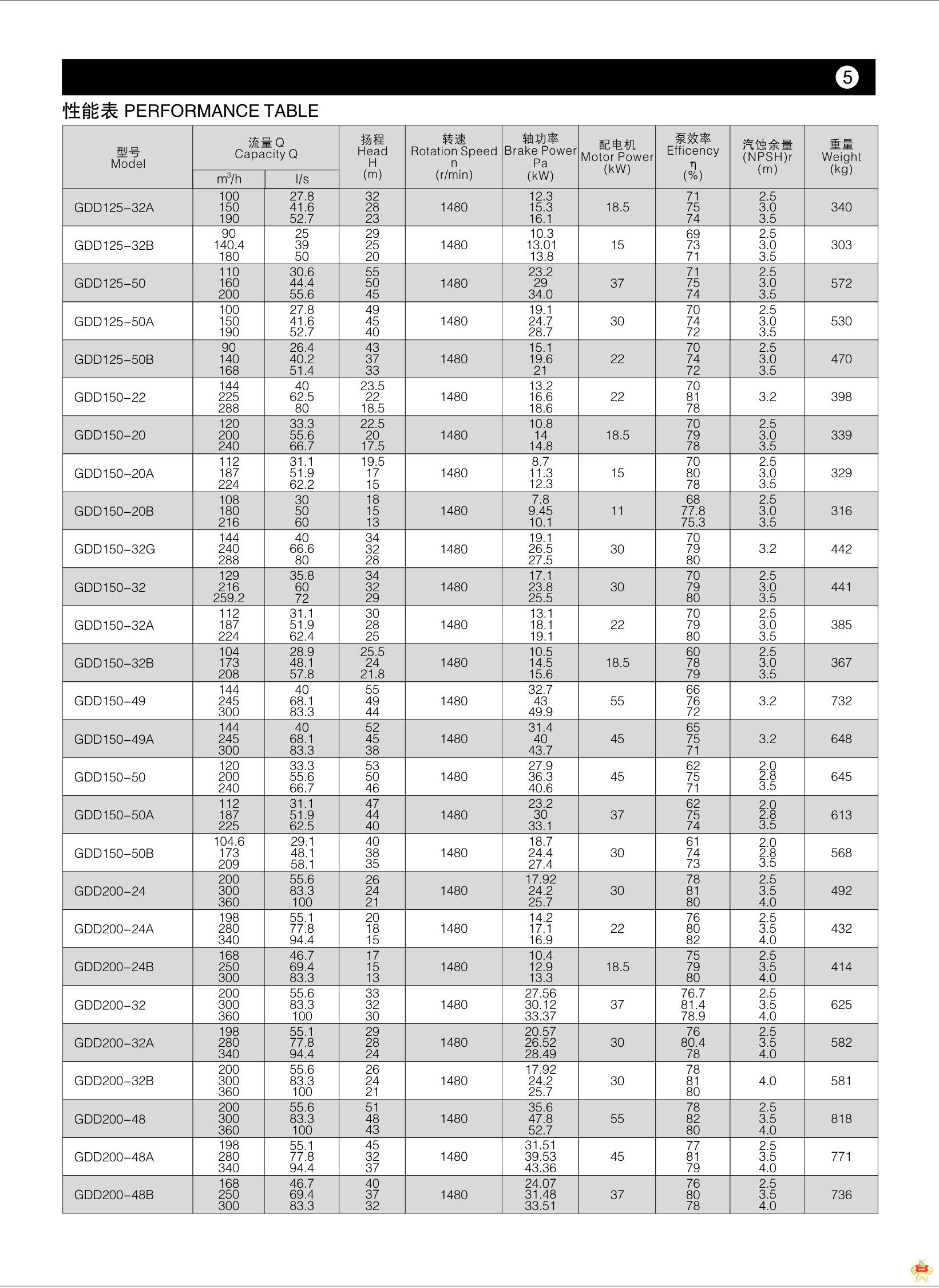 低转速离心泵 低转速水泵 低转速管道泵 低噪音管道泵GDD150-32 低转速离心泵,低转速水泵,低转速管道泵,低噪音管道泵