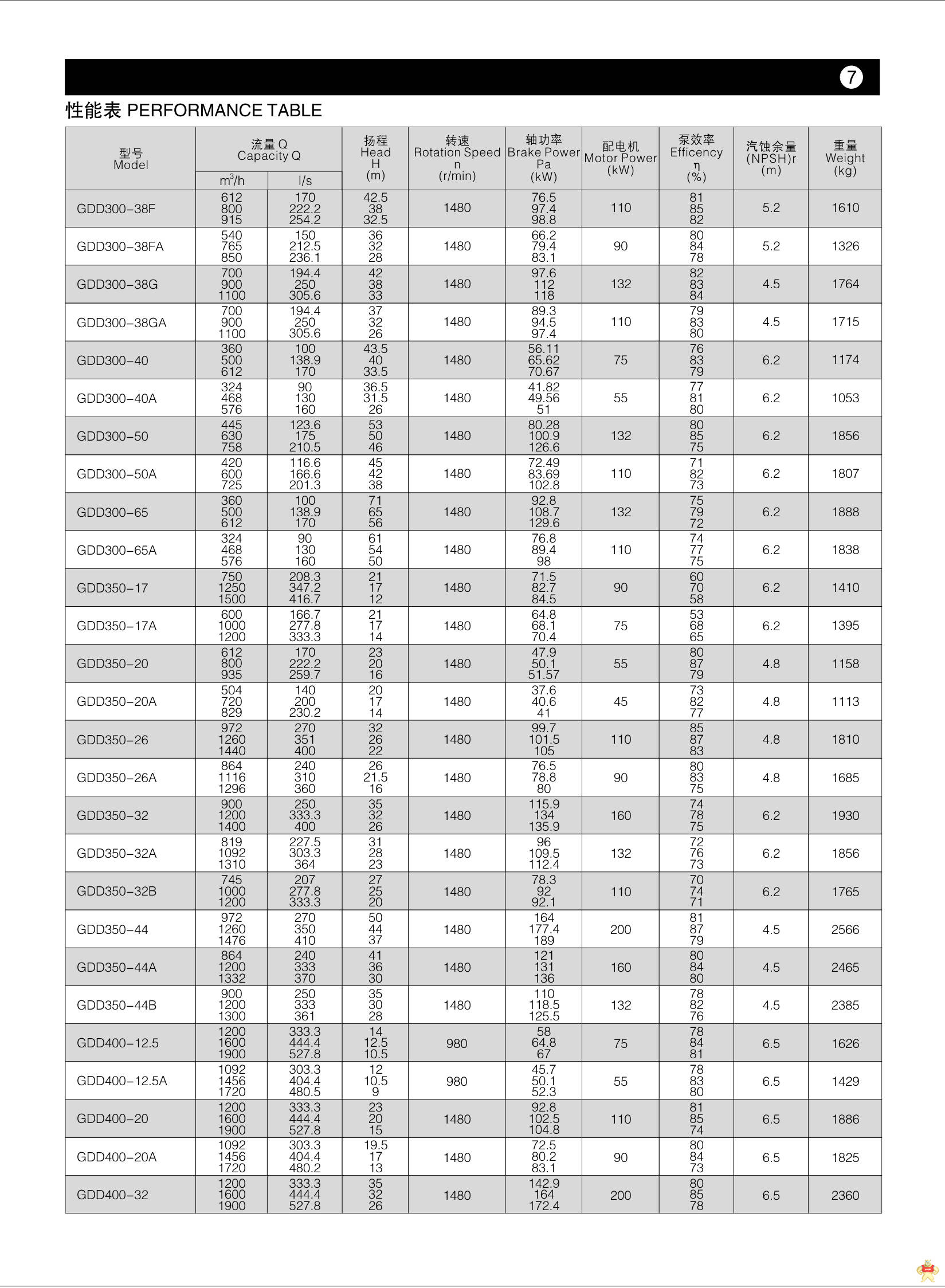 电动抽水机 低转速离心泵 低转速水泵 低转速管道泵GDD100-19 电动抽水机,低转速离心泵,低转速水泵,低转速管道泵