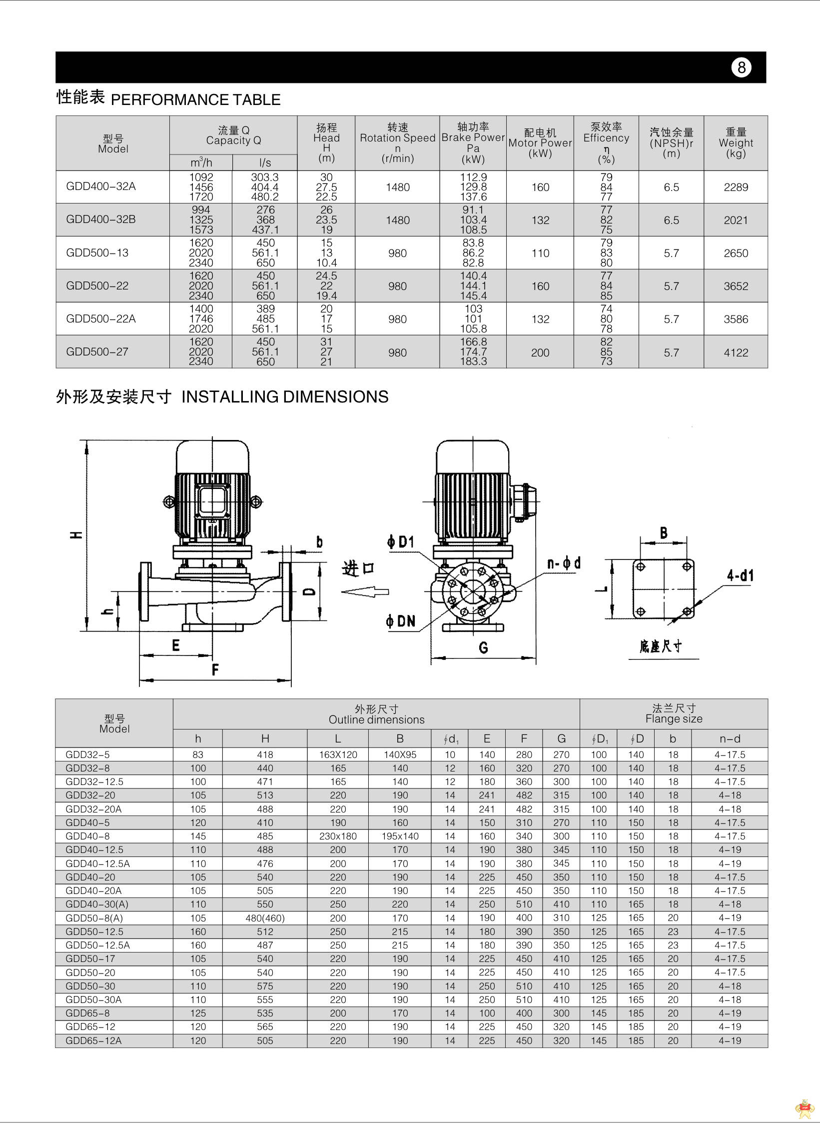 低转速离心泵 低转速水泵 低转速管道泵 低噪音管道泵GDD150-32 低转速离心泵,低转速水泵,低转速管道泵,低噪音管道泵