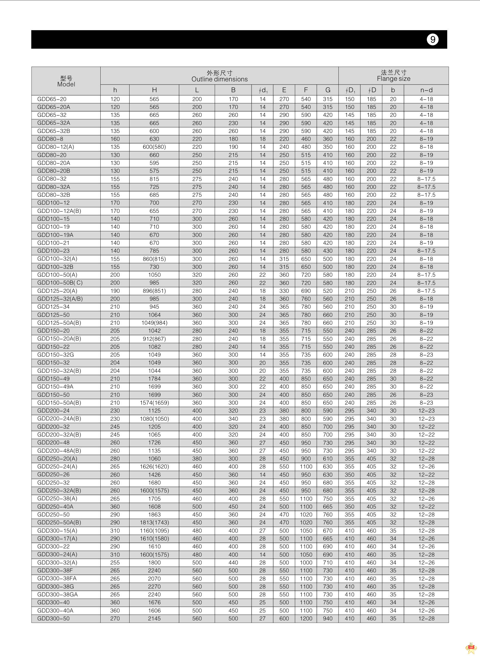 低噪音管道泵 低噪音水泵 静音水泵 增压泵 中央空调泵GDD100-19A 低噪音管道泵,低噪音水泵,增压泵,中央空调泵