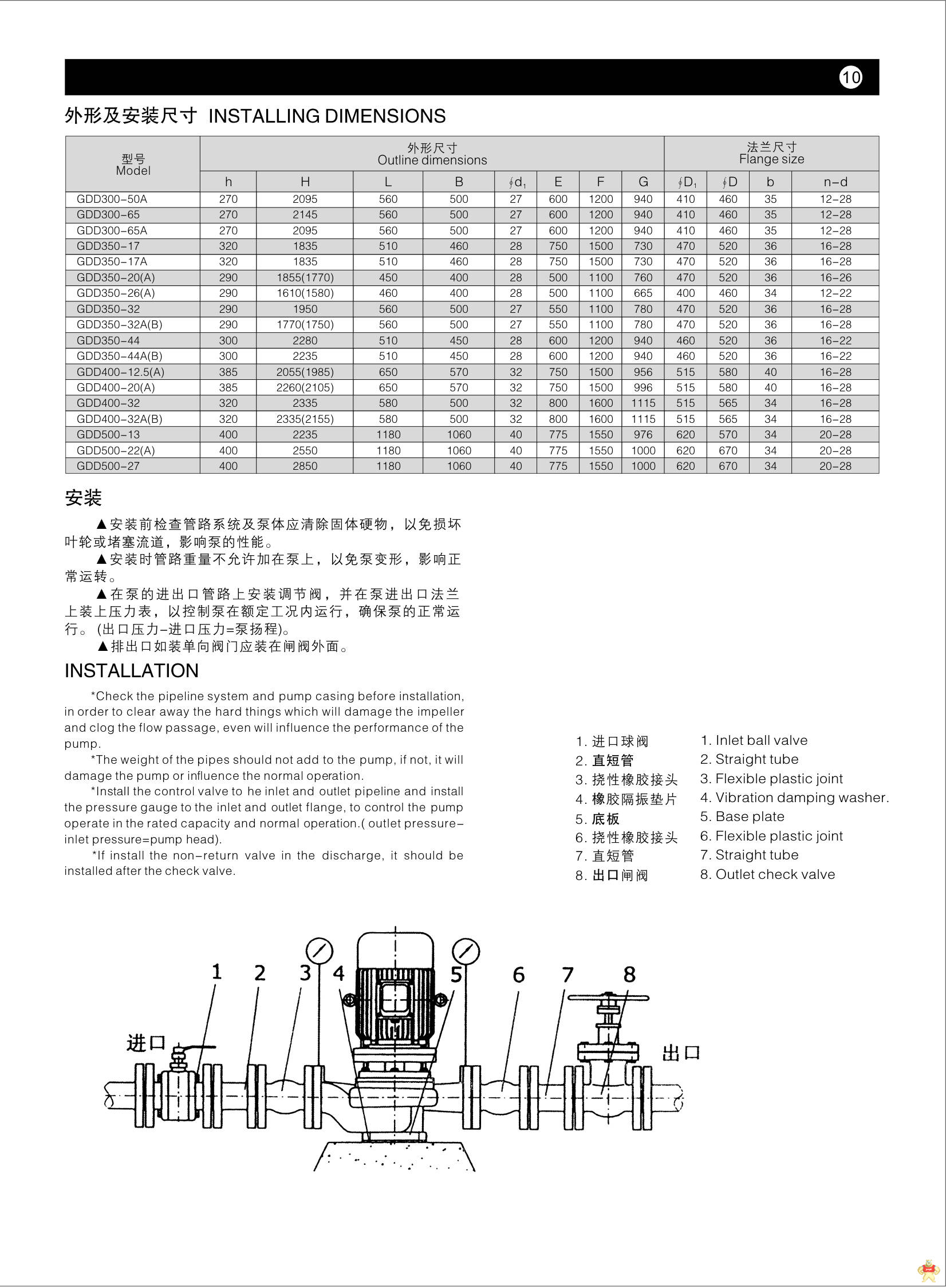 电动抽水机 低转速离心泵 低转速水泵 低转速管道泵GDD100-19 电动抽水机,低转速离心泵,低转速水泵,低转速管道泵