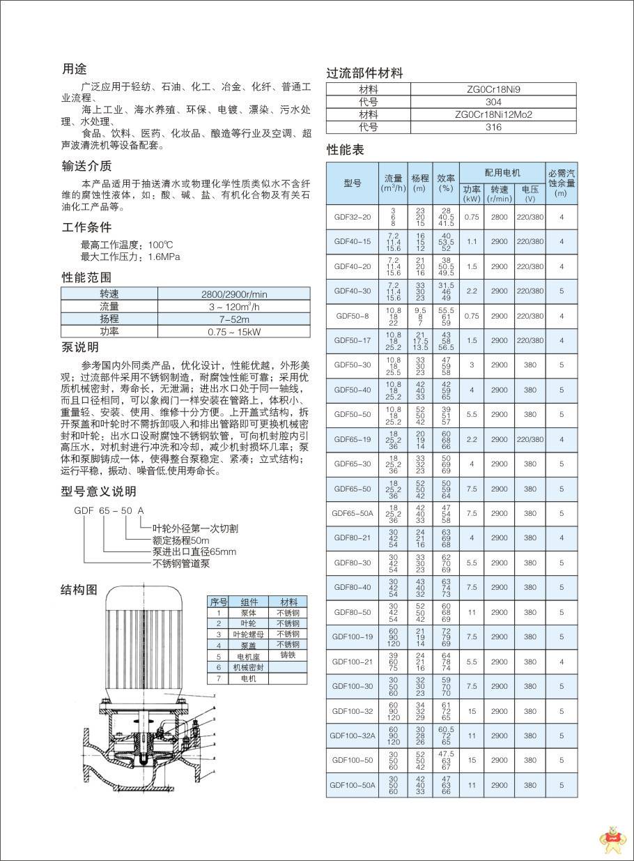 2级能效电机可选 304不锈钢管道离心泵 GDF50-50耐酸碱泵 化工泵 304不锈钢管道离心泵,耐酸碱泵,化工泵