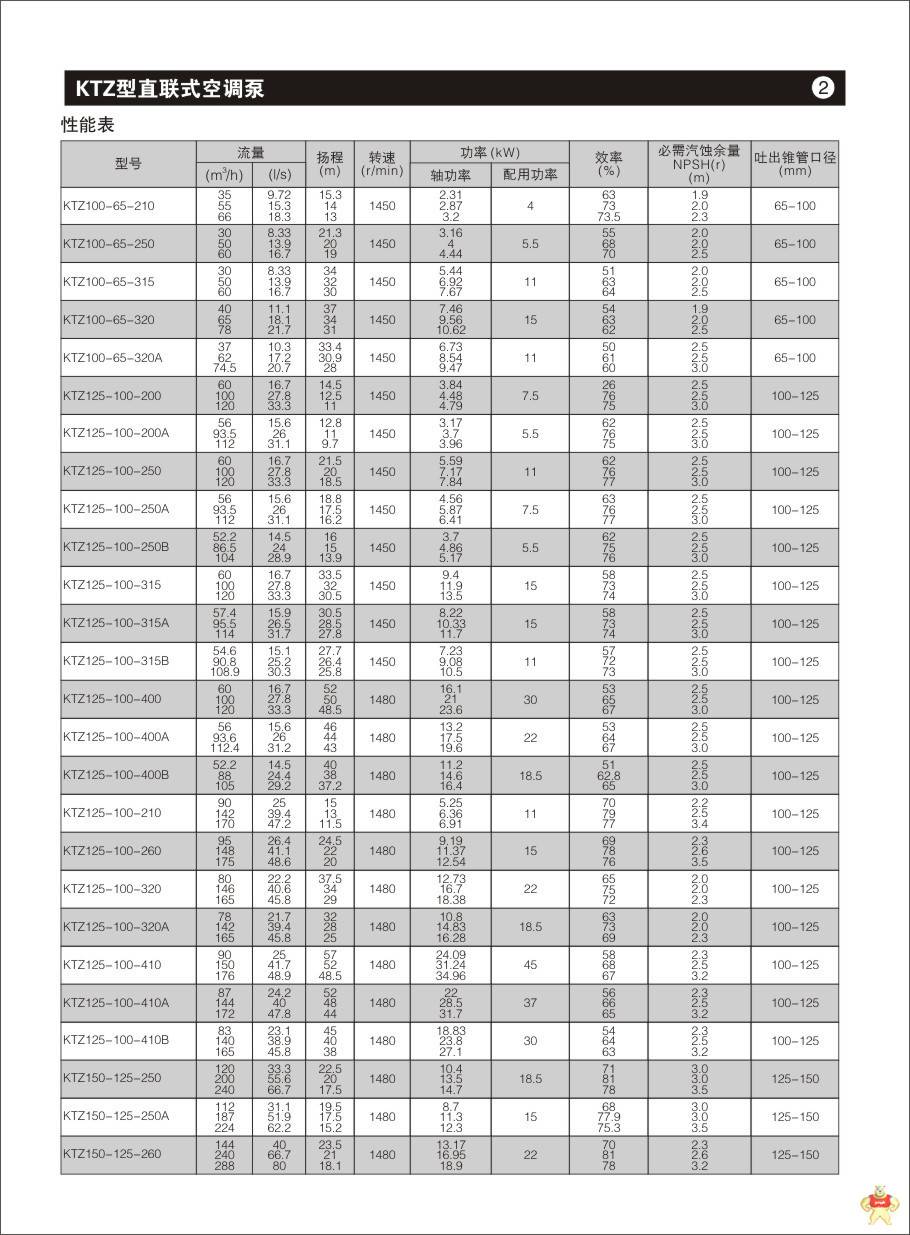 水泵批发 管道泵批发 工业泵 水泵生产厂家KTZ125-100-320A空调泵 水泵批发,管道泵批发,工业泵,水泵生产厂家