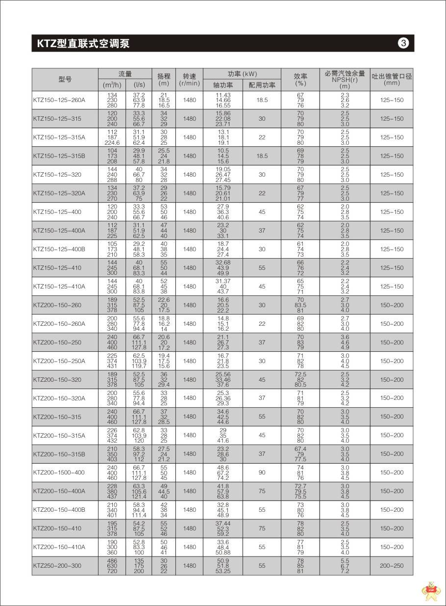 水泵批发 管道泵批发 工业泵 水泵生产厂家KTZ125-100-320A空调泵 水泵批发,管道泵批发,工业泵,水泵生产厂家