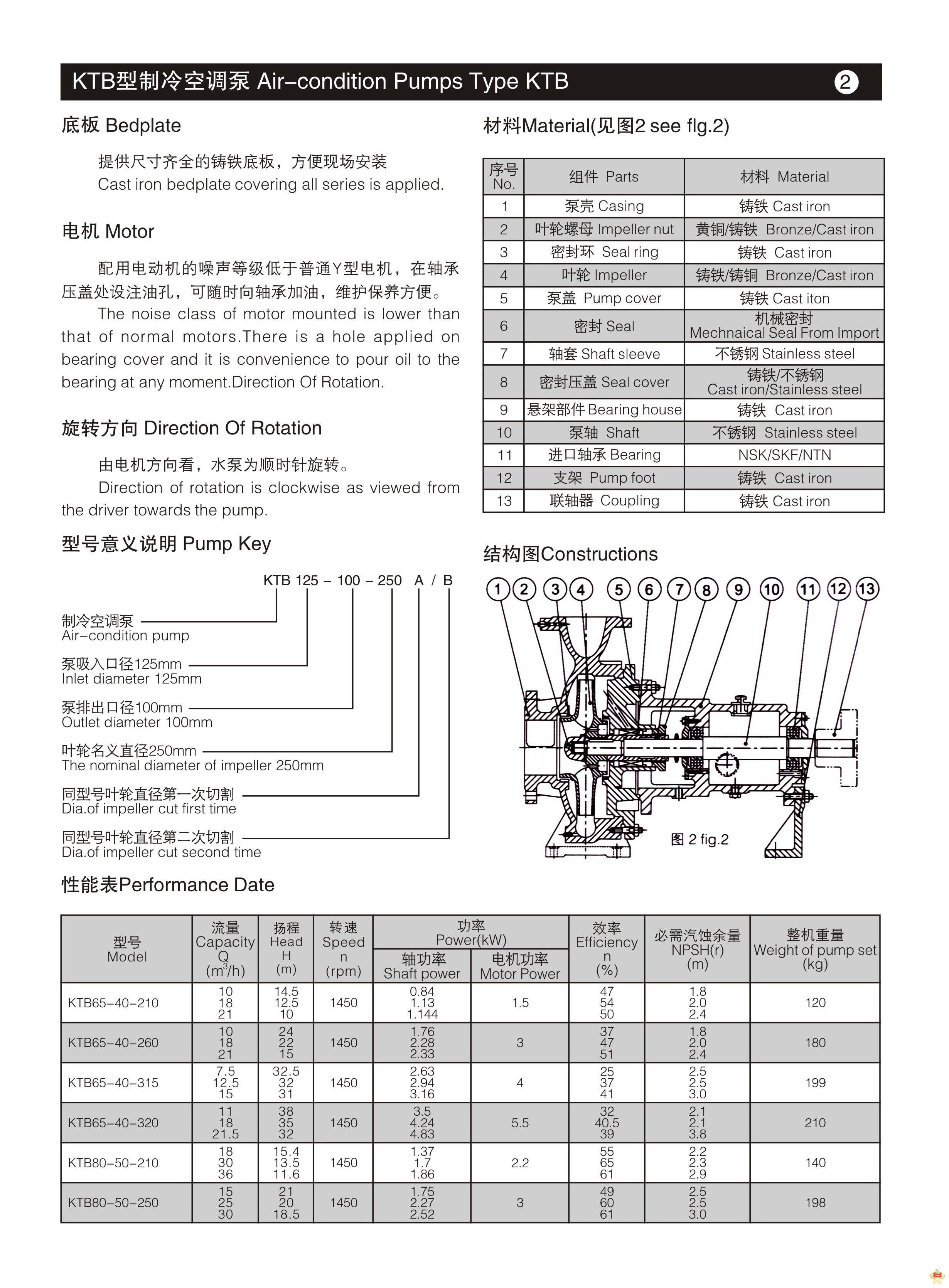 冷却塔循环水泵 空调循环泵 电动抽水机KTB150-125-410A水泵批发 冷却塔循环水泵,空调循环泵,水泵批发