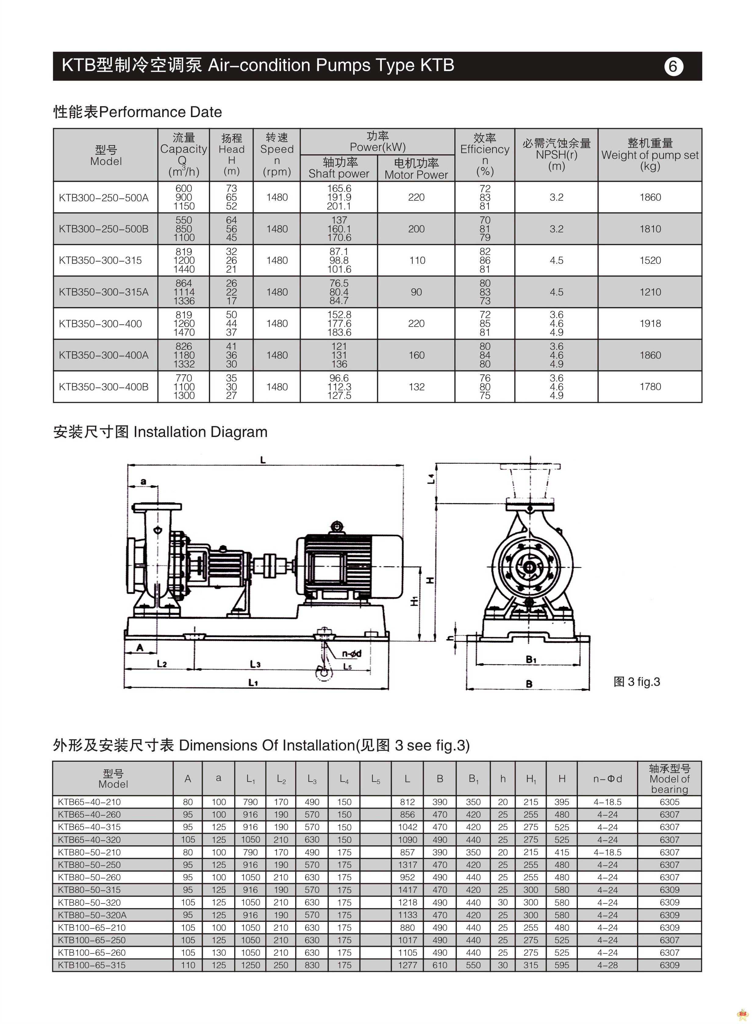 水泵供应中央空调泵 中央空调冷却泵 空调冷却水泵KTB125-100-200 中央空调泵,中央空调冷却泵,空调冷却水泵