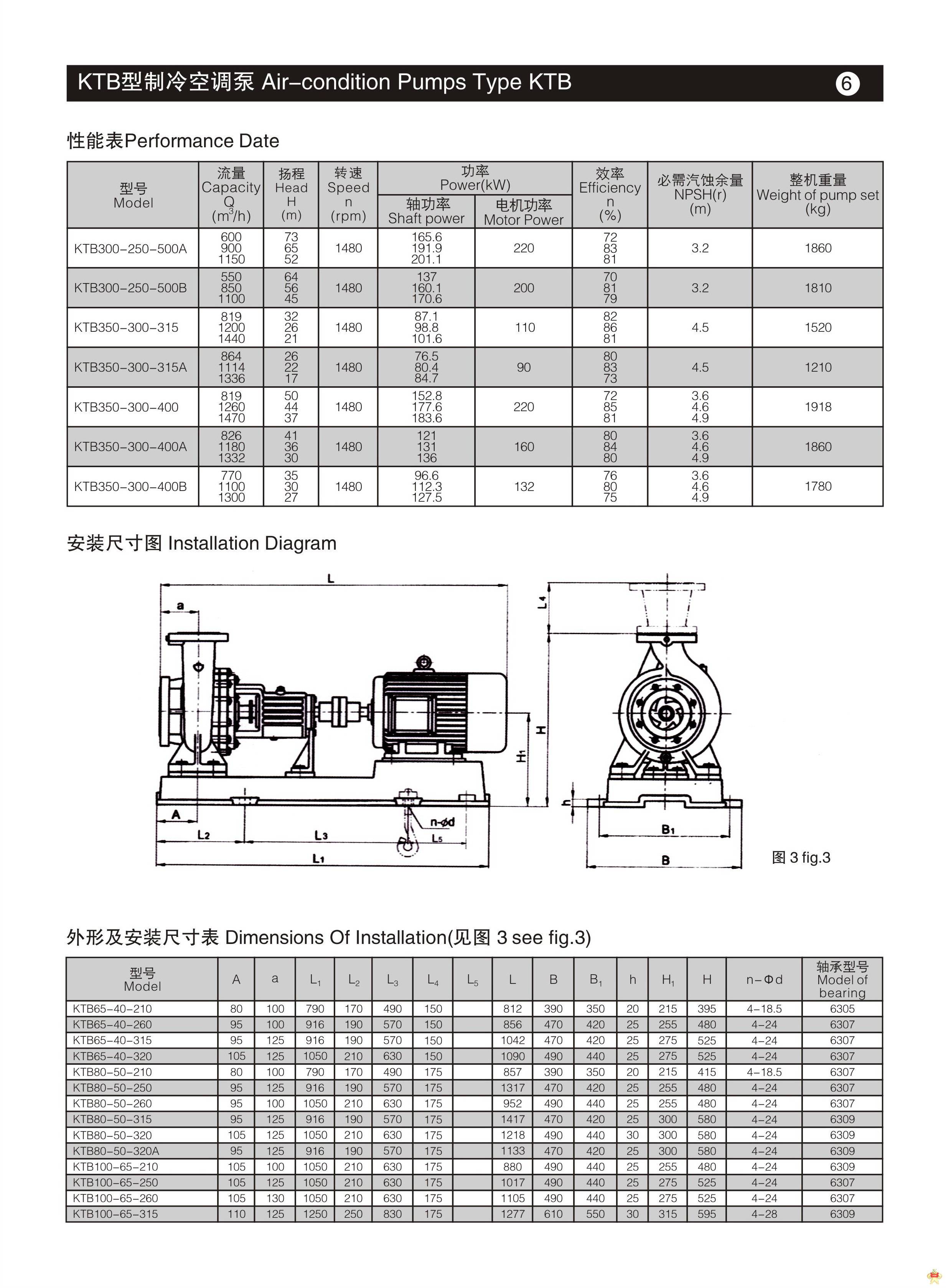 空调循环泵 电动抽水机 空调冷却泵ktb200