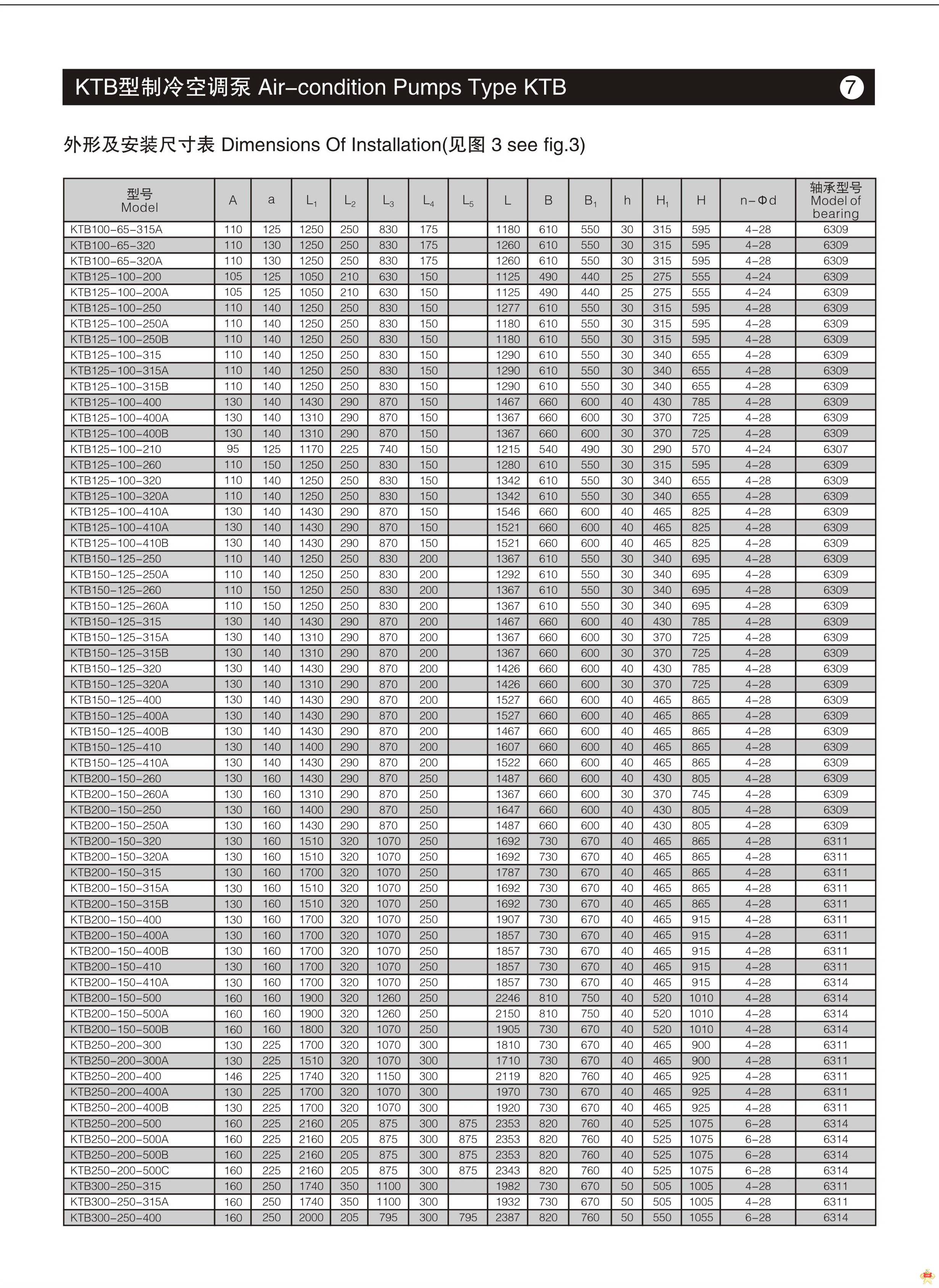 冷却塔循环水泵 空调循环泵 电动抽水机KTB150-125-400水泵批发 冷却塔循环水泵,空调循环泵,电动抽水机