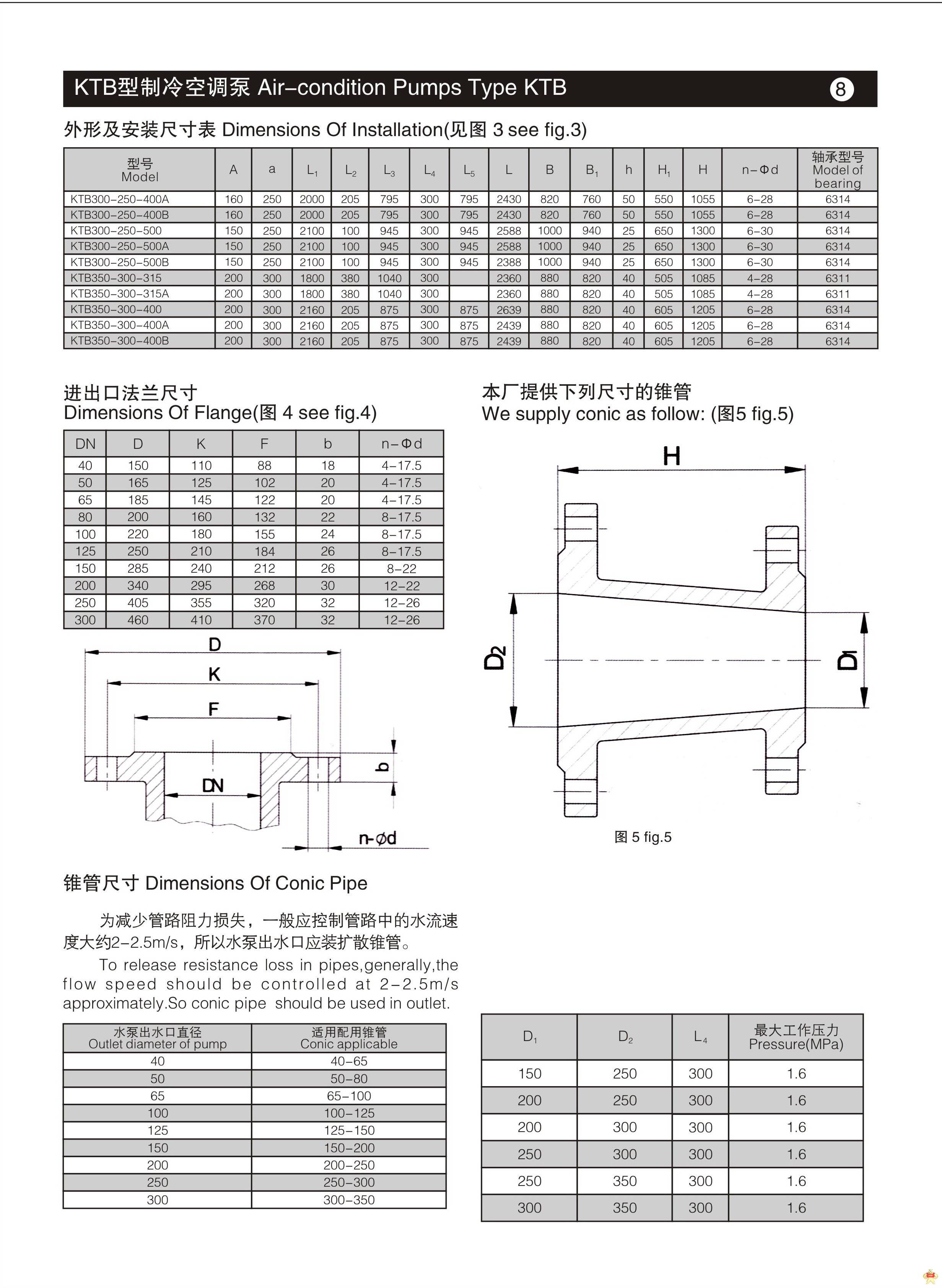 水泵供应中央空调泵 中央空调冷却泵 空调冷却水泵KTB125-100-200 中央空调泵,中央空调冷却泵,空调冷却水泵