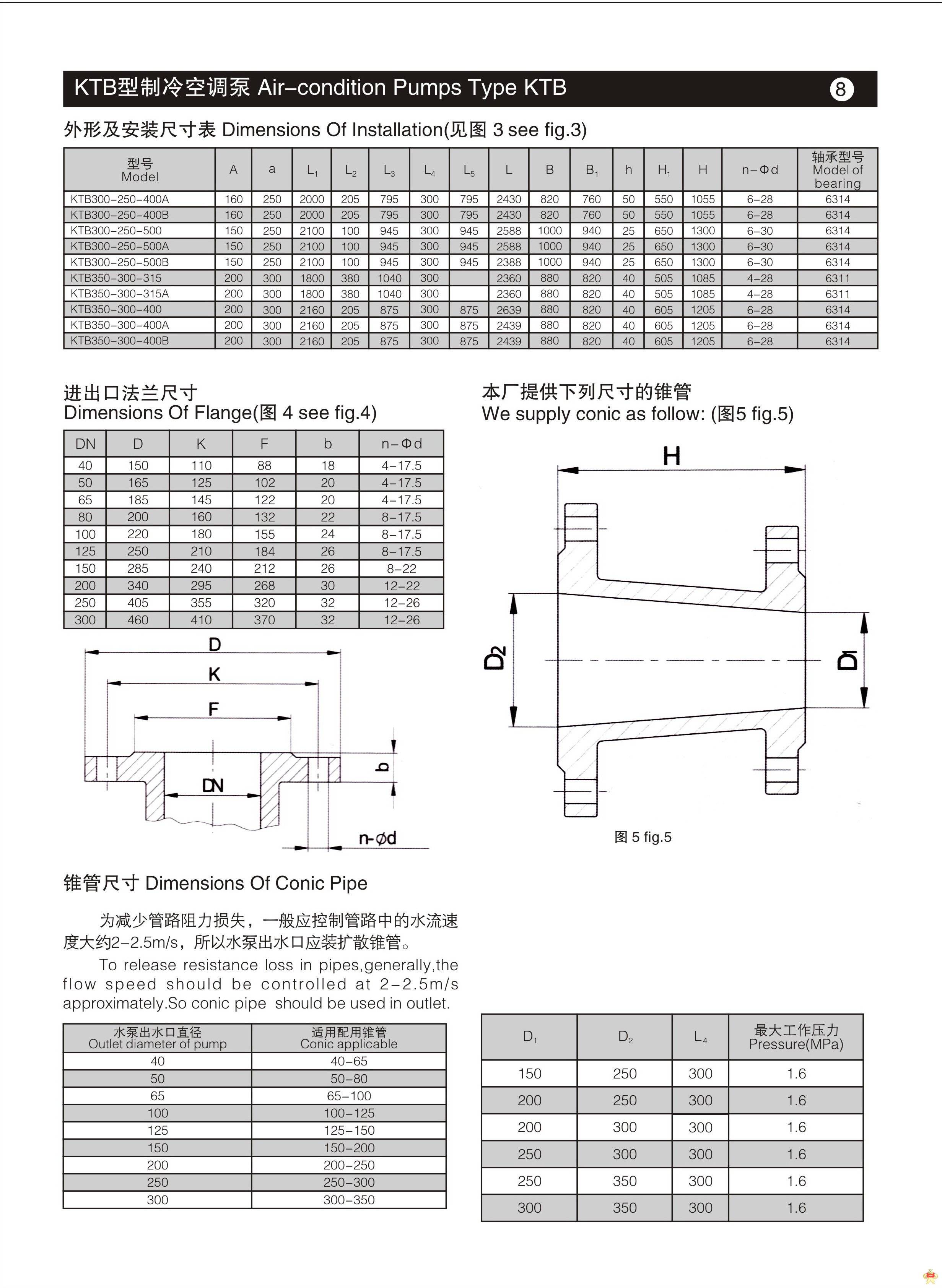 空调循环泵 电动抽水机 空调冷却泵KTB200-150-315A水泵批发厂家 空调循环泵,电动抽水机,空调冷却泵