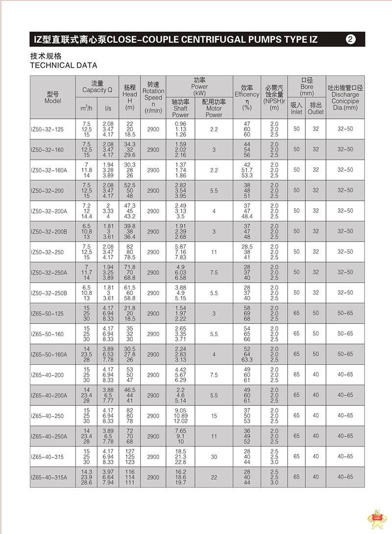 IZ80-65-125离心泵 注塑机卧式水泵 直联离心泵 液体传送泵 直联离心泵,液体传送泵,注塑机卧式水泵