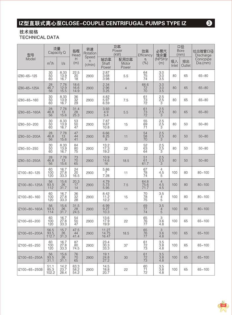 IZ80-65-125离心泵 注塑机卧式水泵 直联离心泵 液体传送泵 直联离心泵,液体传送泵,注塑机卧式水泵