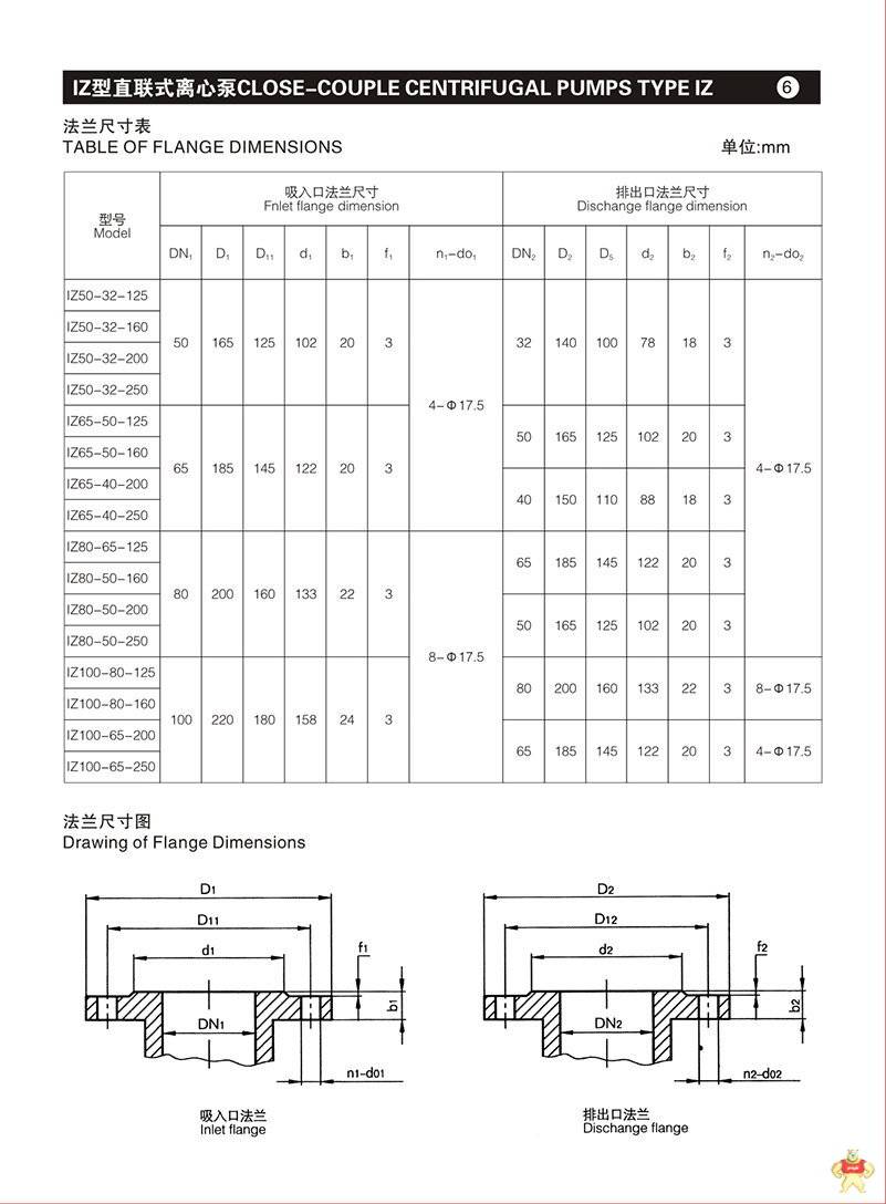 IZ50-32-160卧式离心泵 注塑机配套水泵 直联离心泵 液体输送泵 卧式离心泵,注塑机配套水泵,直联离心泵,液体输送泵