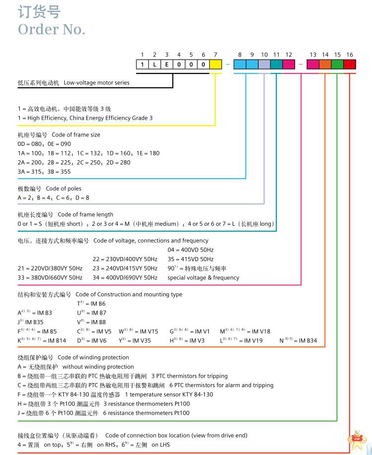 西门子4KW 变频电机 3KW 变频调速电机 4极 可加装编码器2.2KW带轴流风机 2.2KW西门子电机,变频电机,1LE0001变频电机,变频调速电机,变频制动马达