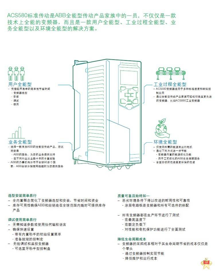 ABB 變頻器 ACS580-01-073A-4 北京 現貨 包郵 ABB,ACS580,傳動,驅動,變頻器