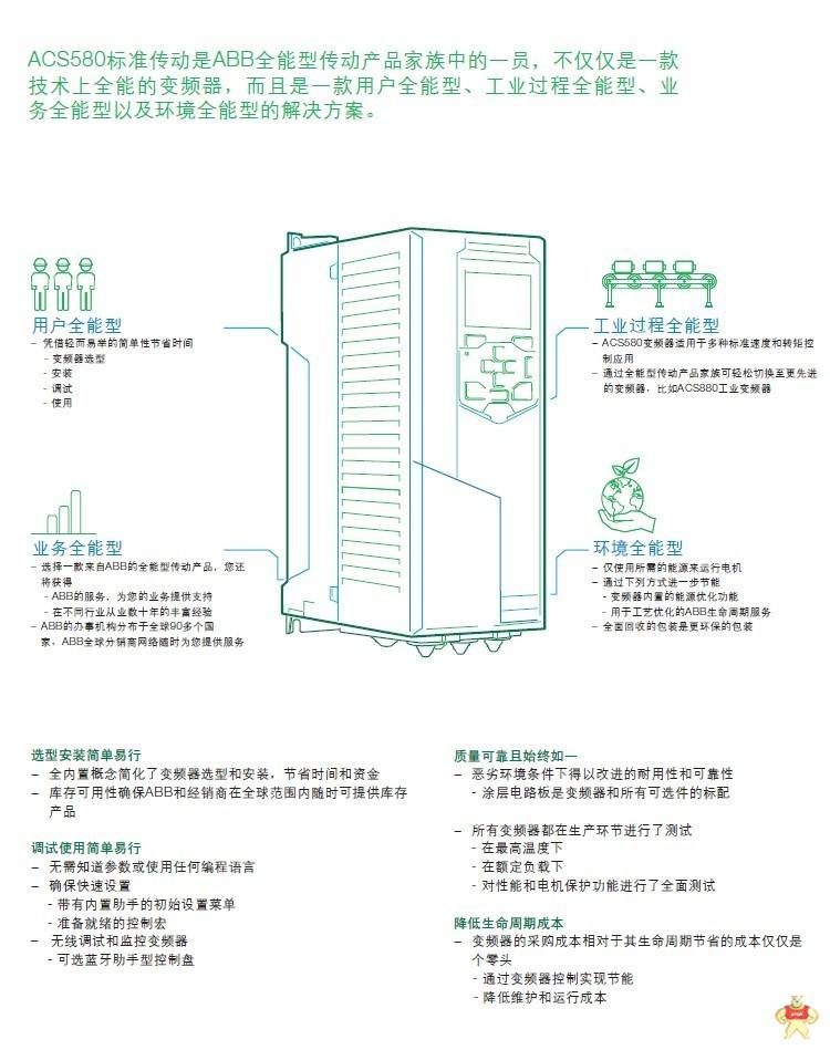 ABB 变频器 ACS580-04-505A-4 北京 现货 包邮 ABB,ACS580,变频器,传动,驱动