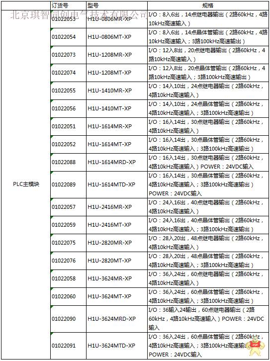 汇川变频器一级代理  汇川PLC  H1U-1614MT-XP 汇川变频器代理,汇川变频器一级代理,汇川变频器京津冀总代理,汇川变频器技术,汇川变频器说明书
