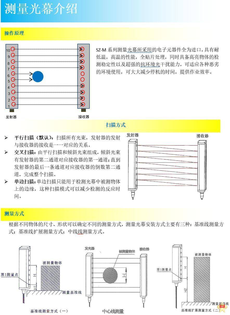 sunza 高速测量光幕光栅 外观尺寸测量 高度测量 纸箱测尺寸量 16光轴 测量光栅,高速测量,尺寸测量,外观测量,高度测量