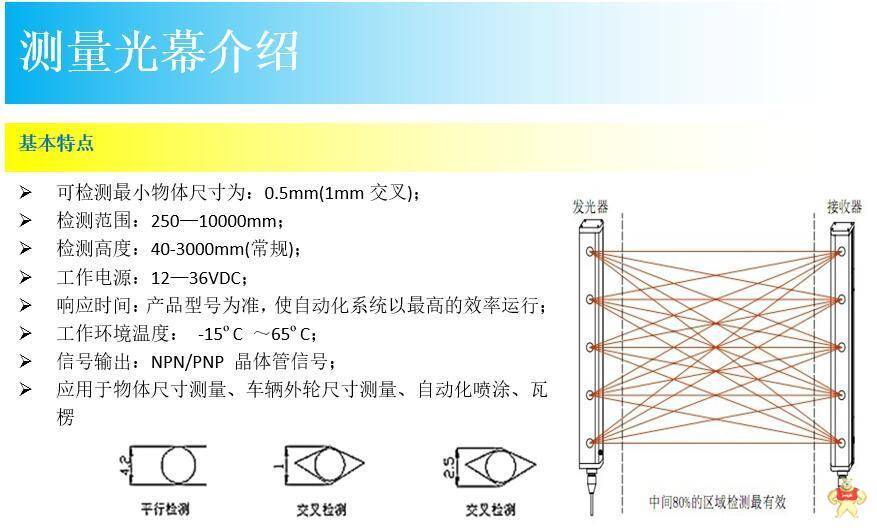 sunza 高速测量光幕光栅 外观尺寸测量 高度测量 纸箱测尺寸量 16光轴 测量光栅,高速测量,尺寸测量,外观测量,高度测量