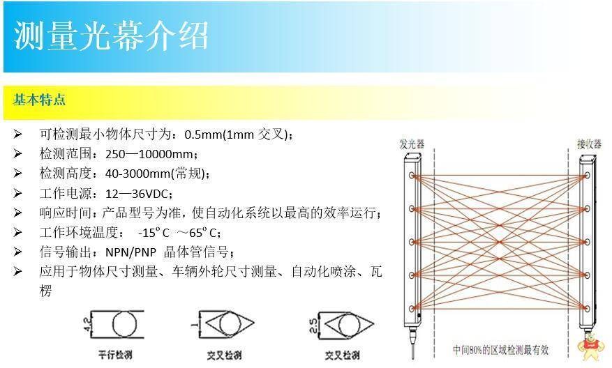 sunza 高速测量光幕光栅 外观尺寸测量 高度测量 纸箱测尺寸量 40光轴 测量光栅,高速测量,尺寸测量,外观测量,高度测量