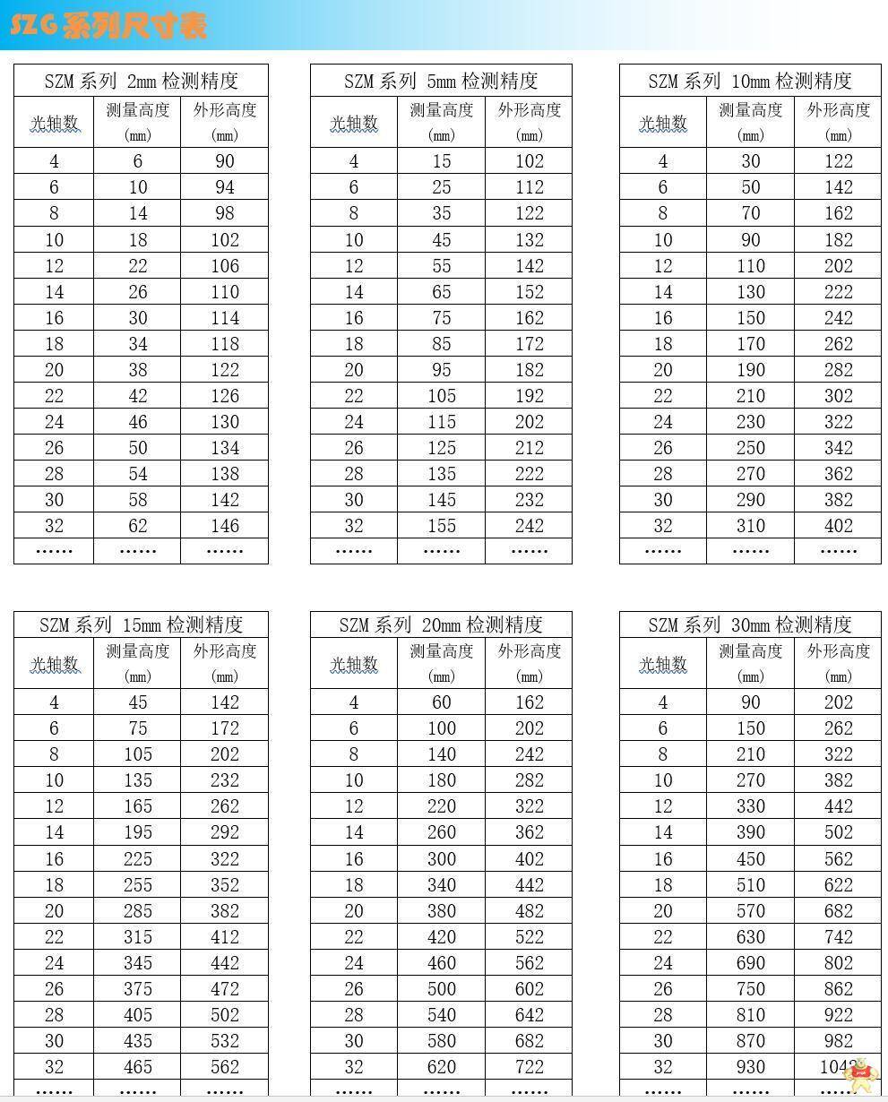 sunza 高速测量光幕光栅 外观尺寸测量 高度测量 纸箱测尺寸量 8光轴 测量光栅,高速测量,尺寸测量,外观测量,高度测量