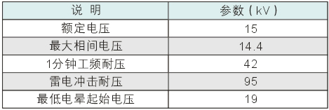 高压异型母排 200A 两路母排 600A三路母排 400A四路母排 200A两路母排,400A三路母排,600A四路母排,高压异型母排,母排系列