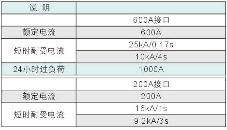 高压异型母排 200A 两路母排 600A三路母排 400A四路母排 200A两路母排,400A三路母排,600A四路母排,高压异型母排,母排系列