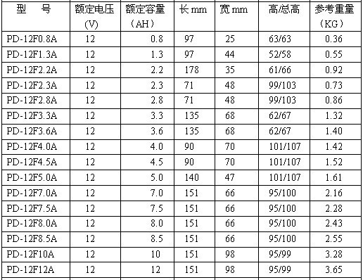 德国舶顿蓄电池D12-38 12V38AH厂家销售中心 舶顿蓄电池,铅酸蓄电池,免维护蓄电池,舶顿电池,德国舶顿电池