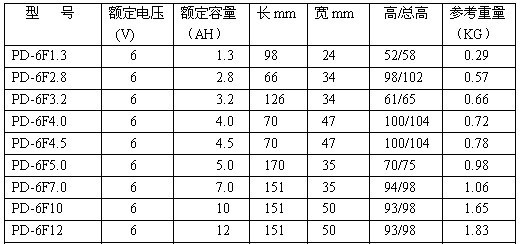 德国舶顿蓄电池D12-38 12V38AH厂家销售中心 舶顿蓄电池,铅酸蓄电池,免维护蓄电池,舶顿电池,德国舶顿电池
