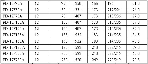 德国舶顿蓄电池D12-38 12V38AH厂家销售中心 舶顿蓄电池,铅酸蓄电池,免维护蓄电池,舶顿电池,德国舶顿电池