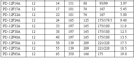 德国舶顿蓄电池D12-38 12V38AH厂家销售中心 舶顿蓄电池,铅酸蓄电池,免维护蓄电池,舶顿电池,德国舶顿电池