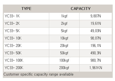 韩国Setech YC33-2K,YC33-10K/20K/50K/200K/500K/100K/1T称重传感器 YC33-2K传感器,YC33-10K传感器,YC33-20K传感器,YC33-50K传感器,YC33-100K传感器