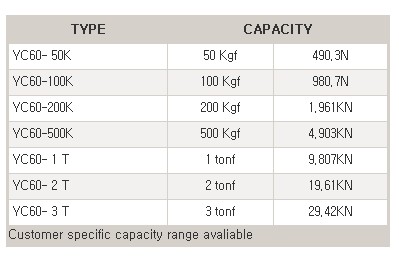 韩国Setech YC60-50K/100K/200K/500K/1T/2T/3T/5T/10T/20T YC60-2T传感器,YC60-50K传感器,YC60-100K传感器,YC60-500K传感器,YC60-3T传感器